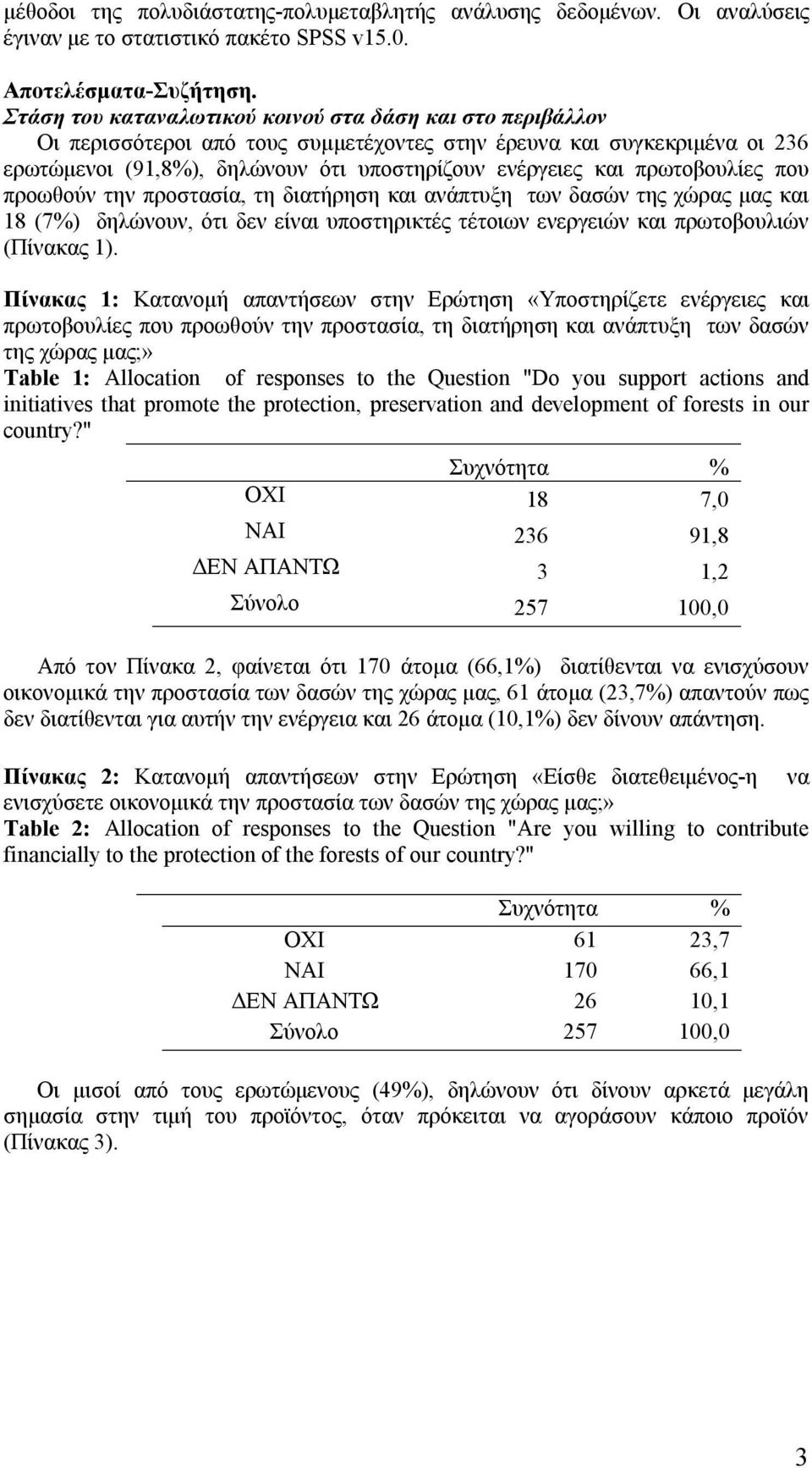 πρωτοβουλίες που προωθούν την προστασία, τη διατήρηση και ανάπτυξη των δασών της χώρας μας και 18 (7%) δηλώνουν, ότι δεν είναι υποστηρικτές τέτοιων ενεργειών και πρωτοβουλιών (Πίνακας 1).