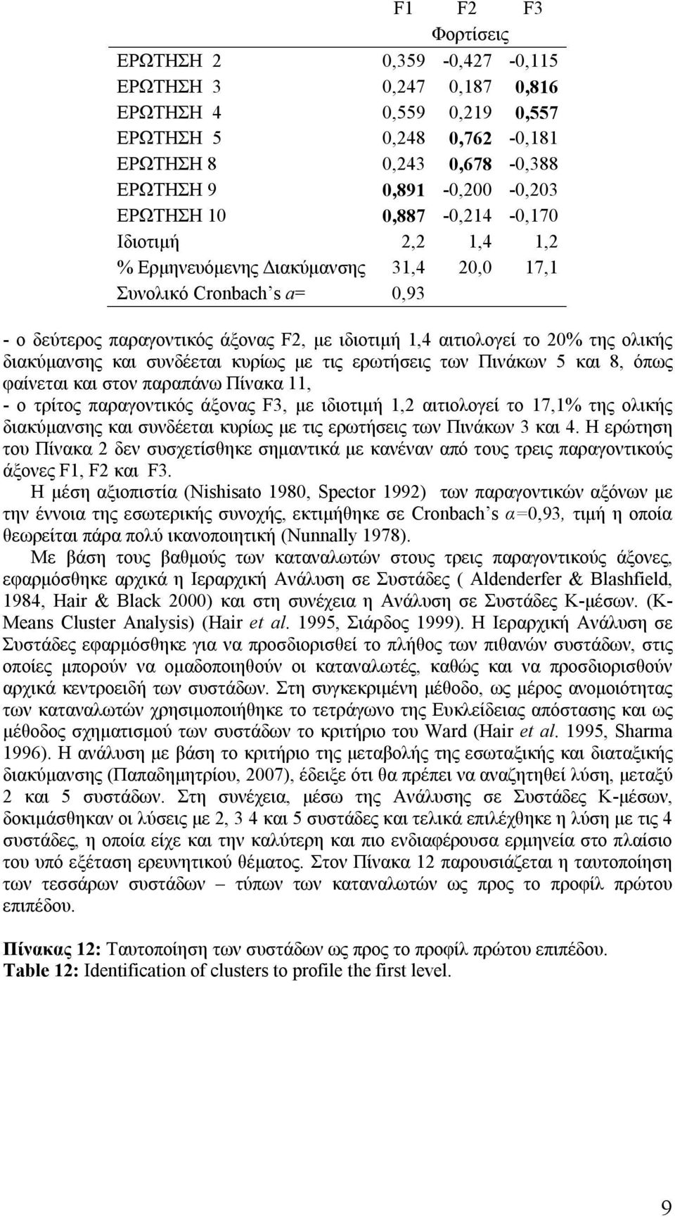 διακύμανσης και συνδέεται κυρίως με τις ερωτήσεις των Πινάκων 5 και 8, όπως φαίνεται και στον παραπάνω Πίνακα 11, - ο τρίτος παραγοντικός άξονας F3, με ιδιοτιμή 1,2 αιτιολογεί το 17,1% της ολικής