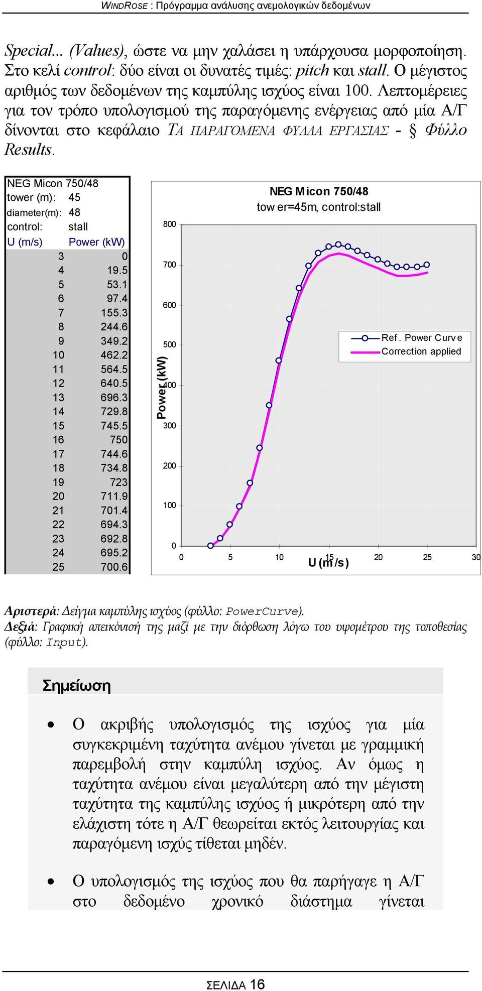NEG Micon 750/48 tower (m): 45 diameter(m): 48 control: stall U (m/s) Power (kw) 3 0 4 19.5 5 53.1 6 97.4 7 155.3 8 244.6 9 349.2 10 462.2 11 564.5 12 640.5 13 696.3 14 729.8 15 745.5 16 750 17 744.