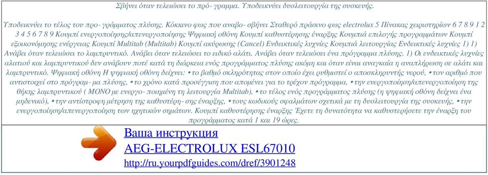 επιλογής προγραμμάτων Κουμπί εξοικονόμησης ενέργειας Κουμπί Multitab (Multitab) Κουμπί ακύρωσης (Cancel) Ενδεικτικές λυχνίες Κουμπιά λειτουργίας Ενδεικτικές λυχνίες 1) 1) Ανάβει όταν τελειώσει το