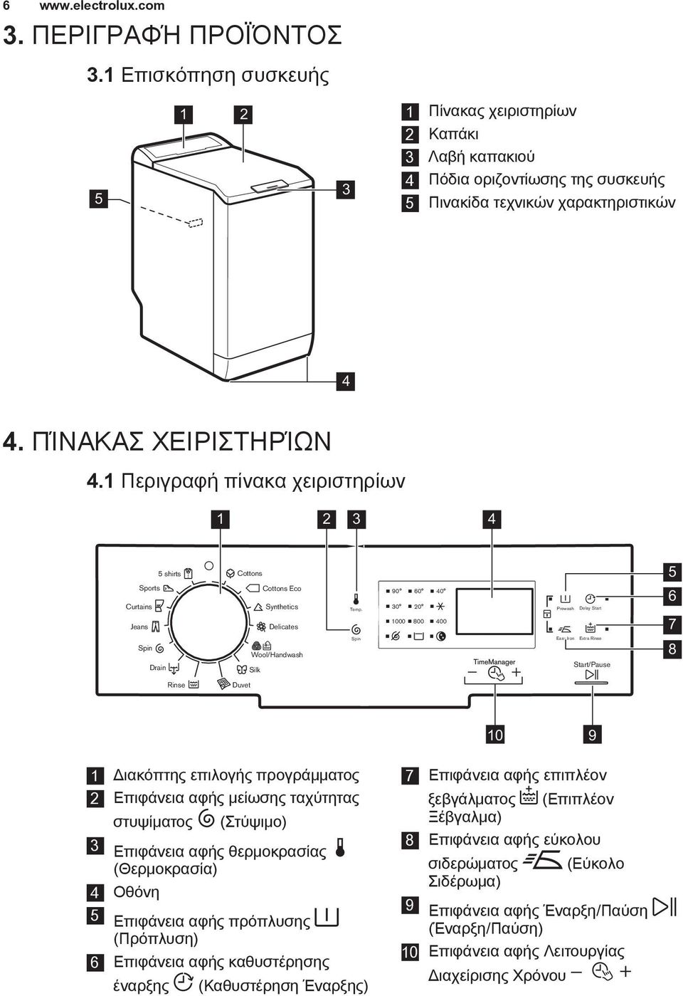 90 60 40 30 20 1000 800 400 Prewash Delay Start 6 7 Spin Drain Wool/Handwash Silk Spin Easy Iron Extra Rinse Start/Pause 8 Rinse Duvet 10 9 1 Διακόπτης επιλογής προγράμματος 2 Επιφάνεια αφής μείωσης