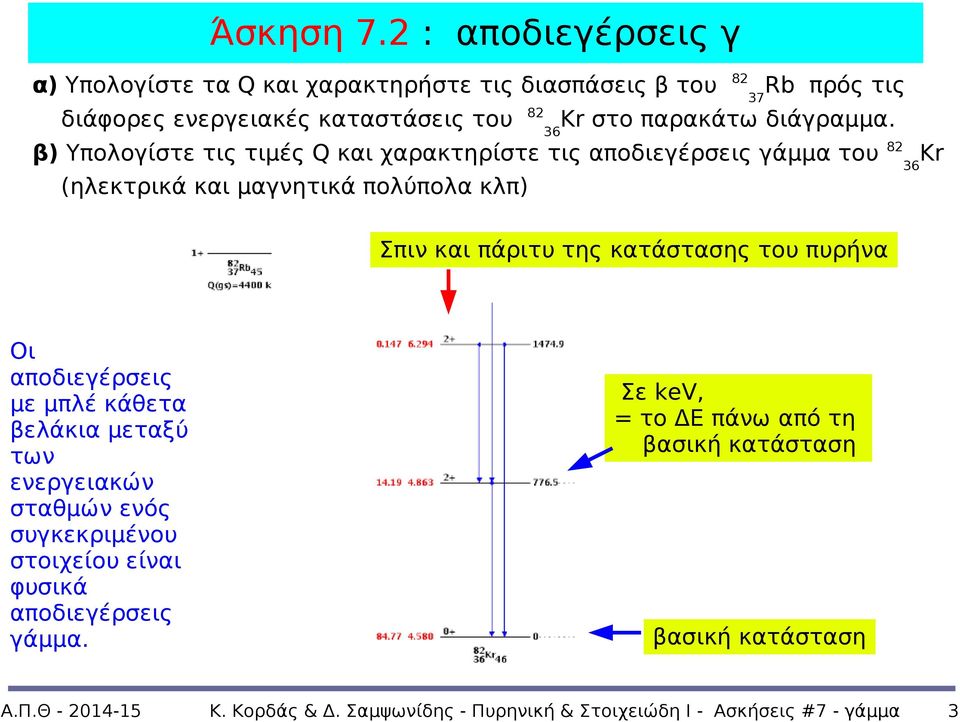 διάγραμμα.