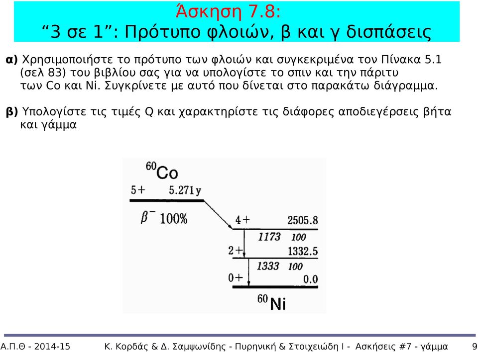 Πίνακα 5.1 (σελ 83) του βιβλίου σας για να υπολογίστε το σπιν και την πάριτυ των Co και Ni.