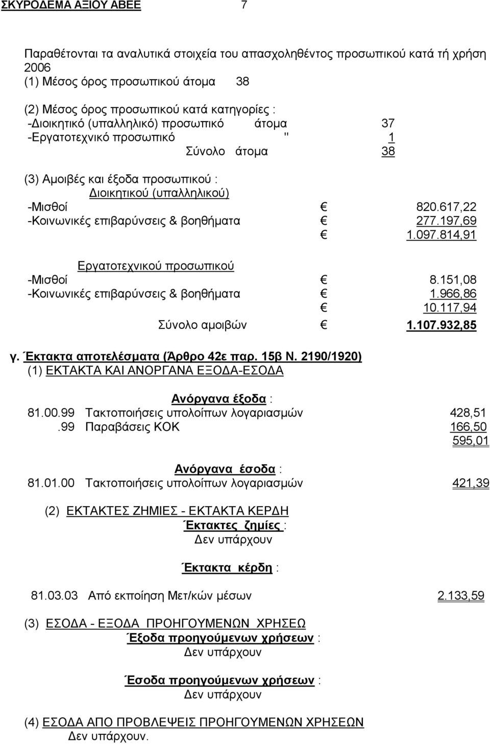 197,69 1.097.814,91 Εργατοτεχνικού προσωπικού -Μισθοί 8.151,08 -Κοινωνικές επιβαρύνσεις & βοηθήματα 1.966,86 10.117,94 Σύνολο αμοιβών 1.107.932,85 γ. Έκτακτα αποτελέσματα (Άρθρο 42ε παρ. 15β Ν.