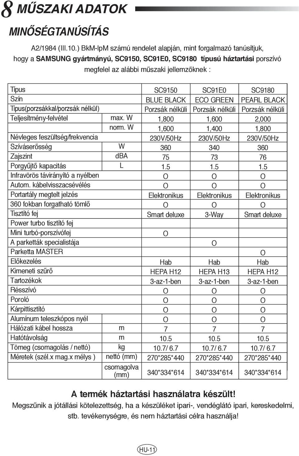 Típus(porzsákkal/porzsák nélkül) Teljesítmény-felvétel Névleges feszültség/frekvencia SzíváserŒsség Zajszint Porgy jtœ kapacitás Infravörös távirányító a nyélben Autom.