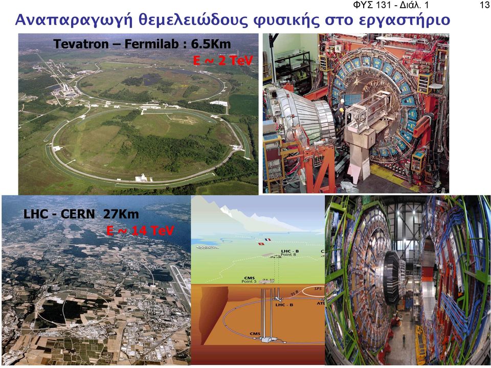 φυσικής στο εργαστήριο Tevatron