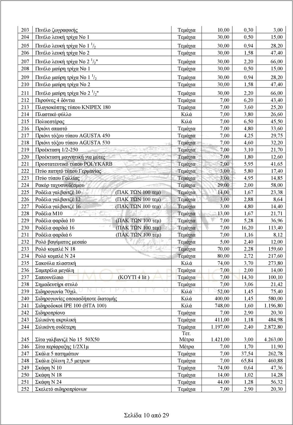 μαύρη τρίχα Νο 2 Τεμάχια 30,00 1,58 47,40 211 Πινέλο μαύρη τρίχα Νο 2 1 / 2 " Τεμάχια 30,00 2,20 66,00 212 Πιρούνες 4 δόντια Τεμάχια 7,00 6,20 43,40 213 Πλαγιοκόπτης τύπου ΚΝΙΡΕΧ 180 Τεμάχια 7,00