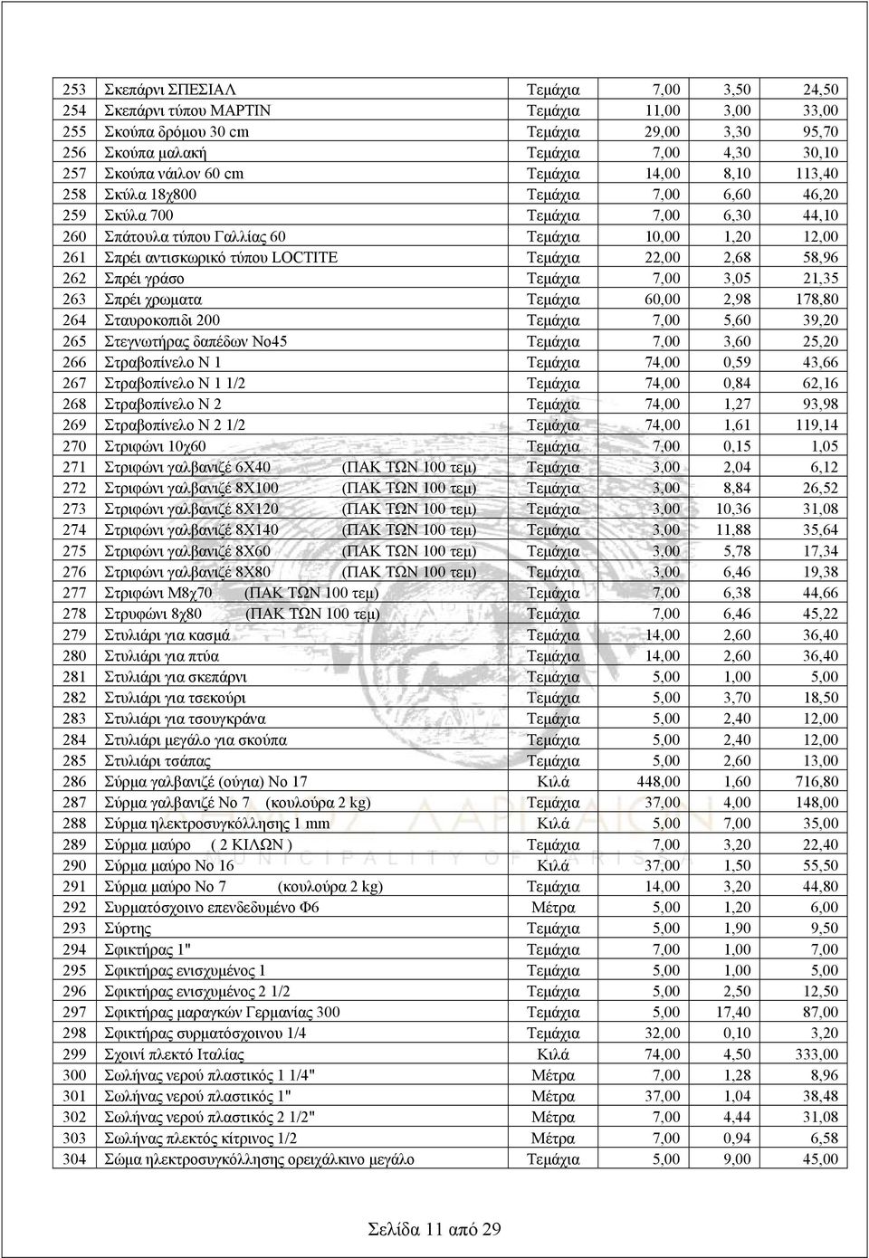 τύπου LOCTITE Τεμάχια 22,00 2,68 58,96 262 Σπρέι γράσο Τεμάχια 7,00 3,05 21,35 263 Σπρέι χρωματα Τεμάχια 60,00 2,98 178,80 264 Σταυροκοπιδι 200 Τεμάχια 7,00 5,60 39,20 265 Στεγνωτήρας δαπέδων Νο45