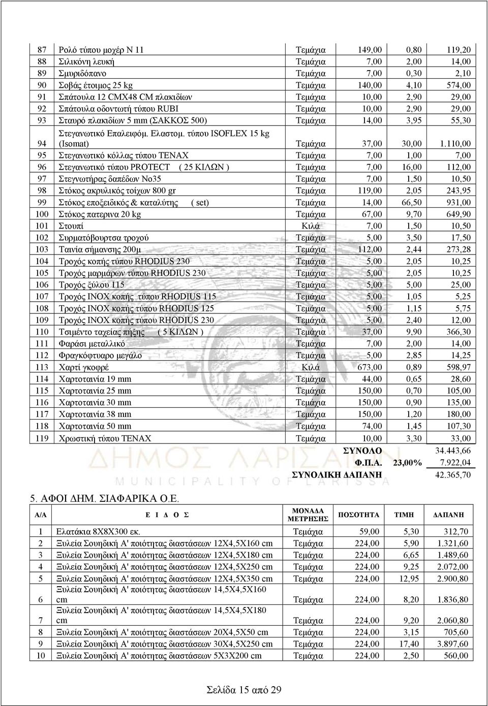 τύπου ISOFLEX 15 kg (Isomat) Τεμάχια 37,00 30,00 1.