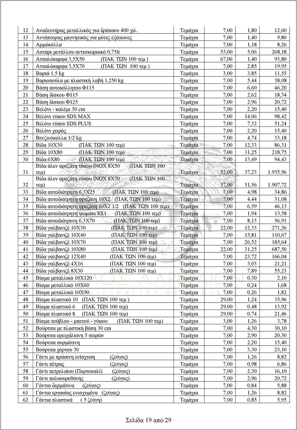 Ατσαλόκαρφα 3,5Χ50 (ΠΑΚ ΤΩΝ 100 τεμ ) Τεμάχια 67,00 1,40 93,80 17 Ατσαλόκαρφα 3,5Χ70 (ΠΑΚ ΤΩΝ 100 τεμ ) Τεμάχια 7,00 2,85 19,95 18 Βαριά 1,5 kg Τεμάχια 3,00 3,85 11,55 19 Βαριοπούλα με πλαστική λαβή