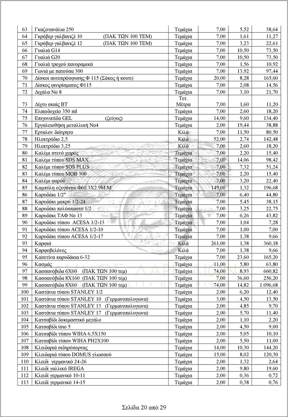 κουτι) Τεμάχια 20,00 8,28 165,60 71 Δίσκος φινιρίσματος Φ115 Τεμάχια 7,00 2,08 14,56 72 Διχάλα Νο 8 Τεμάχια 7,00 3,10 21,70 73 Δίχτυ σκιάς ΒΤ Μέτρα 7,00 1,60 11,20 74 Ελαιοδοχείο 350 ml Τεμάχια 7,00