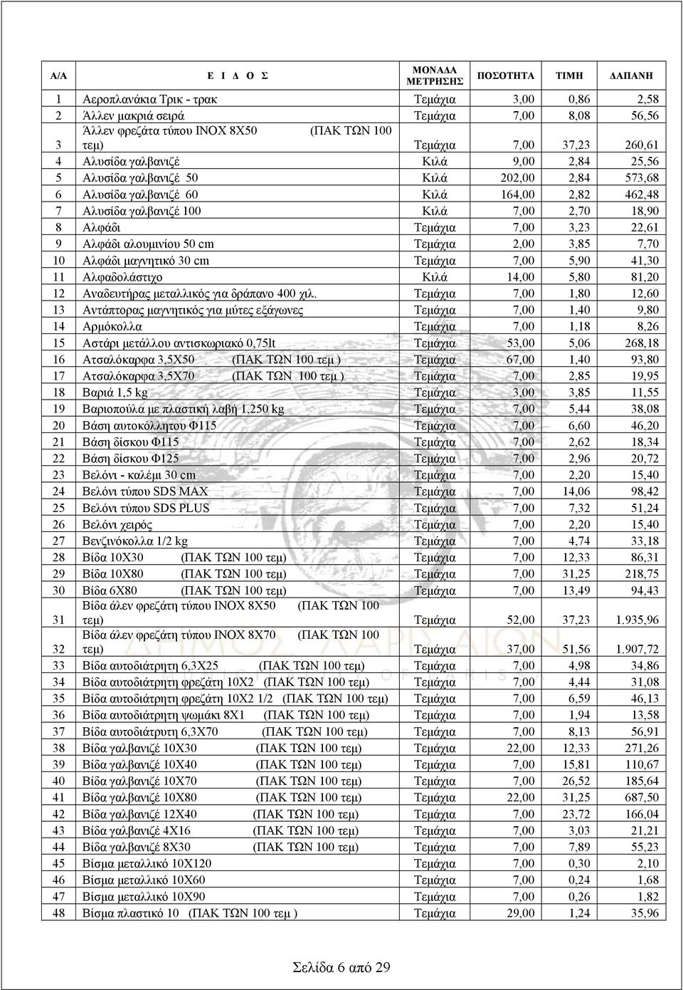 18,90 8 Αλφάδι Τεμάχια 7,00 3,23 22,61 9 Αλφάδι αλουμινίου 50 cm Τεμάχια 2,00 3,85 7,70 10 Αλφάδι μαγνητικό 30 cm Τεμάχια 7,00 5,90 41,30 11 Αλφαδολάστιχο Κιλά 14,00 5,80 81,20 12 Αναδευτήρας