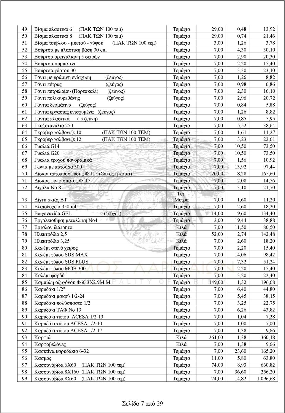 3,30 23,10 56 Γάντι με πράσινη ενίσχυση (ζεύγος) Τεμάχια 7,00 1,26 8,82 57 Γάντι πέτρας (ζεύγος) Τεμάχια 7,00 0,98 6,86 58 Γάντι πετρελαίου (Πορτοκαλί) (ζεύγος) Τεμάχια 7,00 2,30 16,10 59 Γάντι