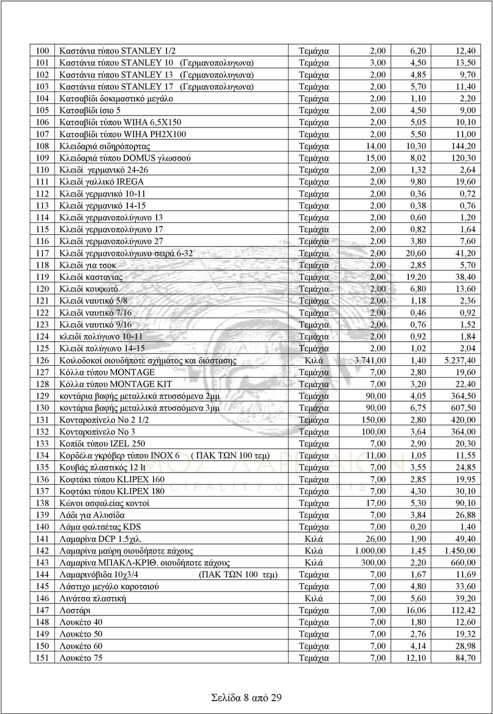 6,5Χ150 Τεμάχια 2,00 5,05 10,10 107 Κατσαβίδι τύπου WIHA ΡΗ2Χ100 Τεμάχια 2,00 5,50 11,00 108 Κλειδαριά σιδηρόπορτας Τεμάχια 14,00 10,30 144,20 109 Κλειδαριά τύπου DOMUS γλωσσού Τεμάχια 15,00 8,02