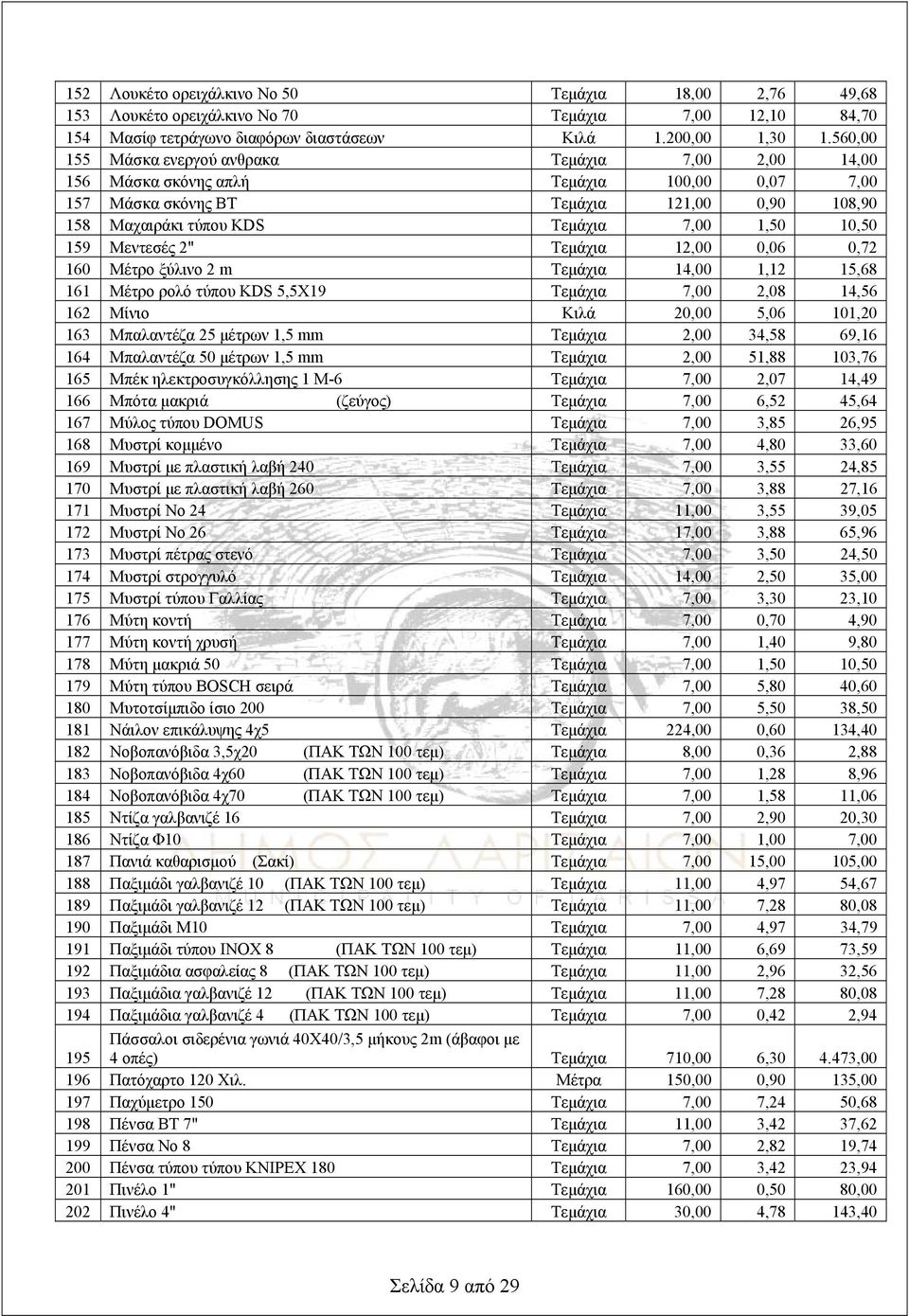 159 Μεντεσές 2" Τεμάχια 12,00 0,06 0,72 160 Μέτρο ξύλινο 2 m Τεμάχια 14,00 1,12 15,68 161 Μέτρο ρολό τύπου KDS 5,5Χ19 Τεμάχια 7,00 2,08 14,56 162 Μίνιο Κιλά 20,00 5,06 101,20 163 Μπαλαντέζα 25 μέτρων