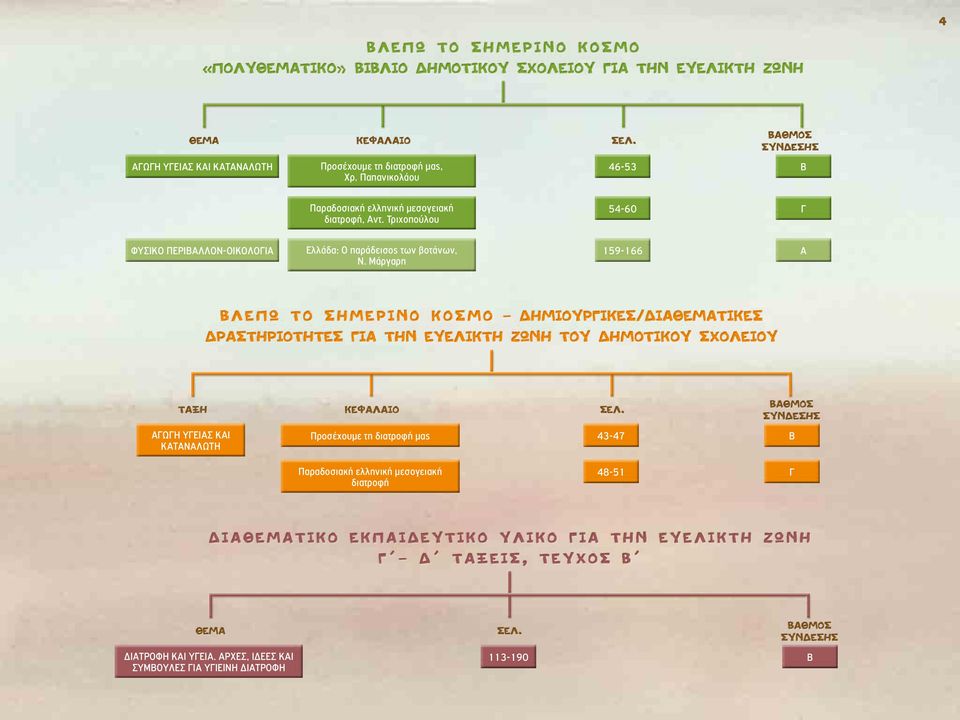 Μάργαρη 159-166 Α ΛΕΠΩ ΤΟ ΣΗΜΕΡΙΝΟ ΚΟΣΜΟ - ΔΗΜΙΟΥΡΙΚΕΣ/ΔΙΑΘΕΜΑΤΙΚΕΣ ΔΡΑΣΤΗΡΙΟΤΗΤΕΣ ΙΑ ΤΗΝ ΕΥΕΛΙΚΤΗ ΖΩΝΗ ΤΟΥ ΔΗΜΟΤΙΚΟΥ ΣΧΟΛΕΙΟΥ ΤΑΞΗ ΚΕΦΑΛΑΙΟ ΑΩΗ ΥΕΙΑΣ ΚΑΙ ΚΑΤΑΝΑΛΩΤΗ