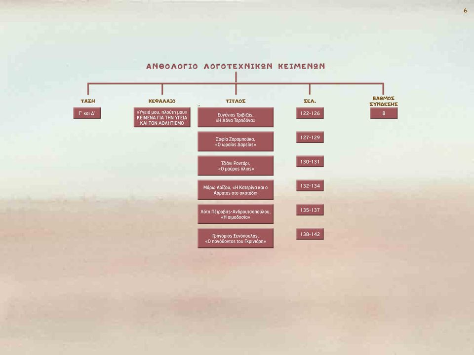 127-129 Τζιάνι Ροντάρι, «Ο μαύρος ήλιος» 130-131 Μάρω Λοΐζου, «Η Κατερίνα και ο Αόρατος στο σκοτάδι»