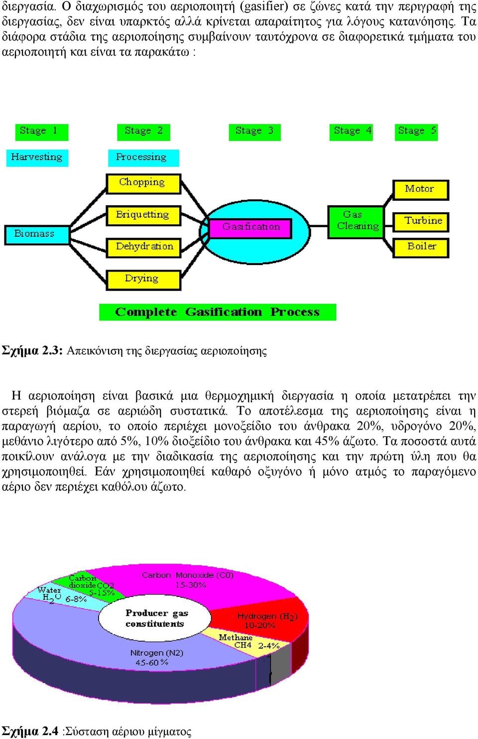 3: Απεικόνιση της διεργασίας αεριοποίησης Η αεριοποίηση είναι βασικά μια θερμοχημική διεργασία η οποία μετατρέπει την στερεή βιόμαζα σε αεριώδη συστατικά.