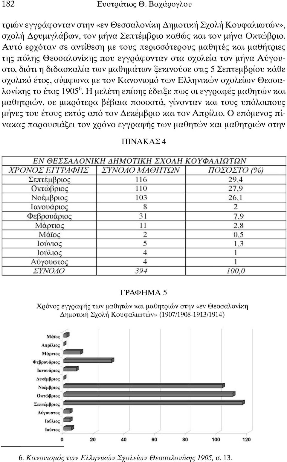 κάθε σχολικ έτος, σ µφωνα µε τον Κανονισµ των Ελληνικών σχολείων Θεσσαλονίκης το έτος 1905 6.