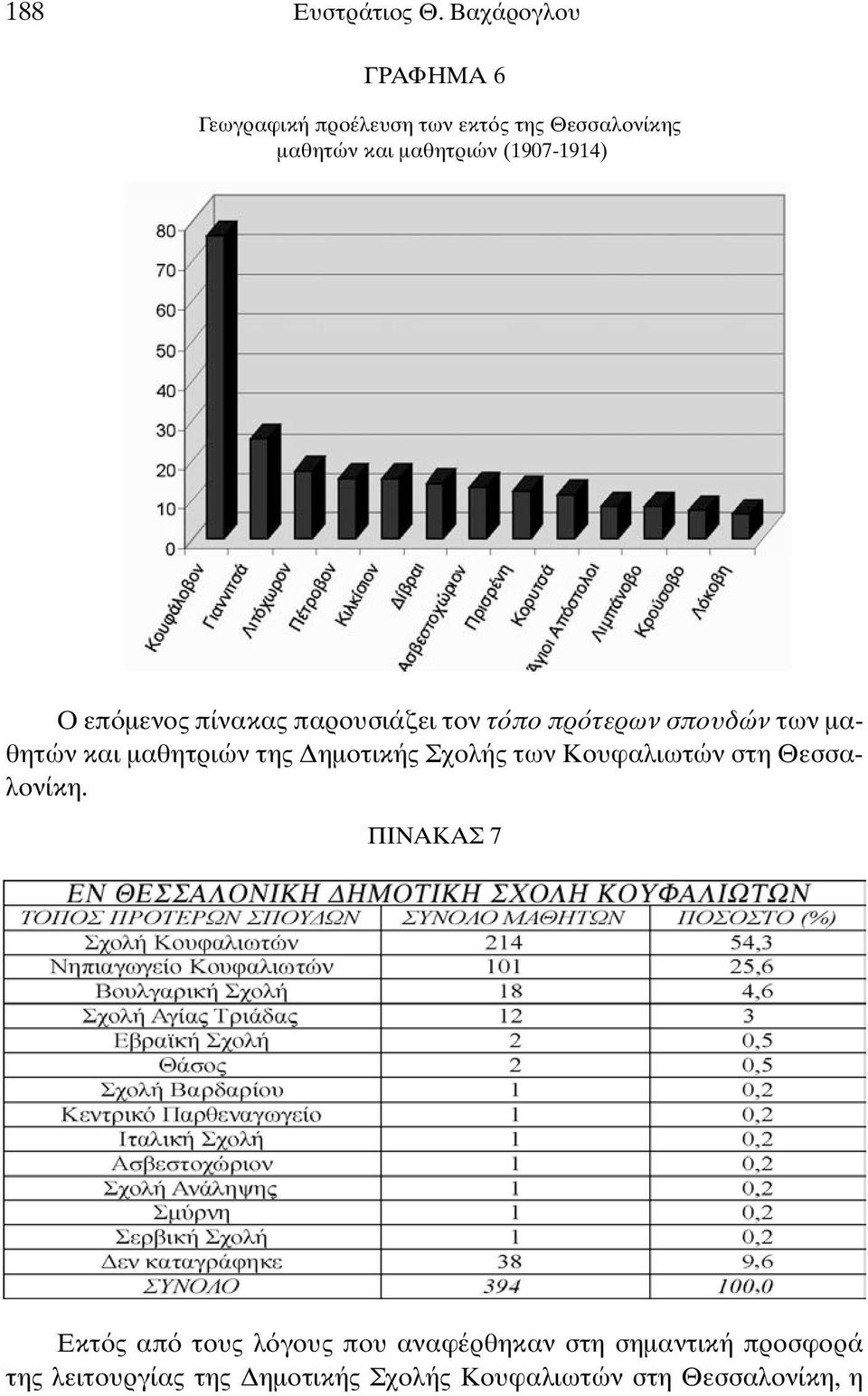 (1907-1914) Ο επ µενος πίνακας παρουσιάζει τον τ πο πρ τερων σπουδών των µαθητών και µαθητριών της