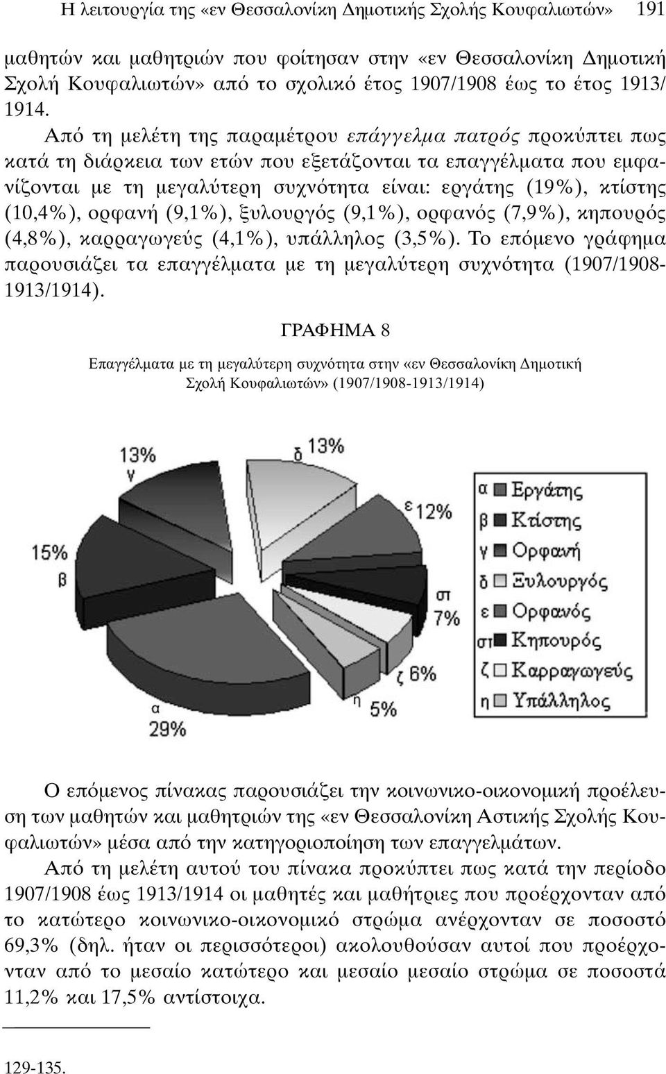 ορφανή (9,1%), ξυλουργ ς (9,1%), ορφαν ς (7,9%), κηπουρ ς (4,8%), καρραγωγε ς (4,1%), υπάλληλος (3,5%). Το επ µενο γράφηµα παρουσιάζει τα επαγγέλµατα µε τη µεγαλ τερη συχν τητα (1907/1908-1913/1914).