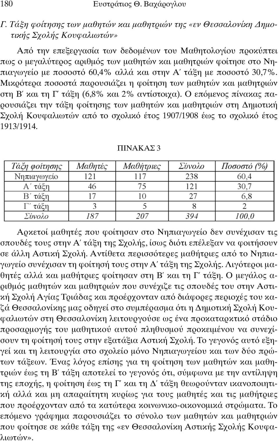 µαθητριών φοίτησε στο Νηπιαγωγείο µε ποσοστ 60,4% αλλά και στην Α τάξη µε ποσοστ 30,7%. Μικρ τερα ποσοστά παρουσιάζει η φοίτηση των µαθητών και µαθητριών στη Β και τη Γ τάξη (6,8% και 2% αντίστοιχα).