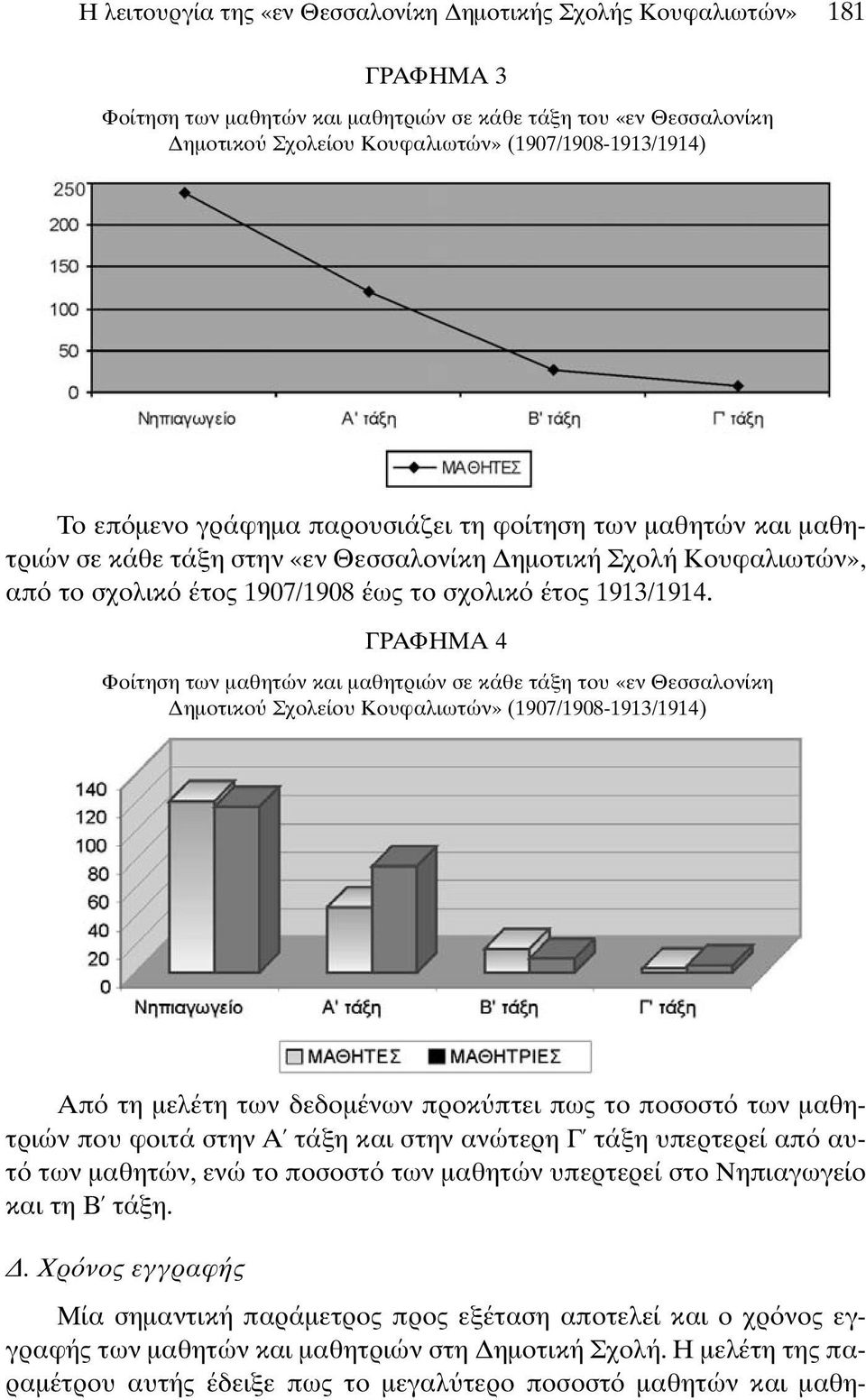 ΓΡΑΦΗΜΑ 4 Φοίτηση των µαθητών και µαθητριών σε κάθε τάξη του «εν Θεσσαλονίκη ηµοτικο Σχολείου Kουφαλιωτών» (1907/1908-1913/1914) Απ τη µελέτη των δεδοµένων προκ πτει πως το ποσοστ των µαθητριών που
