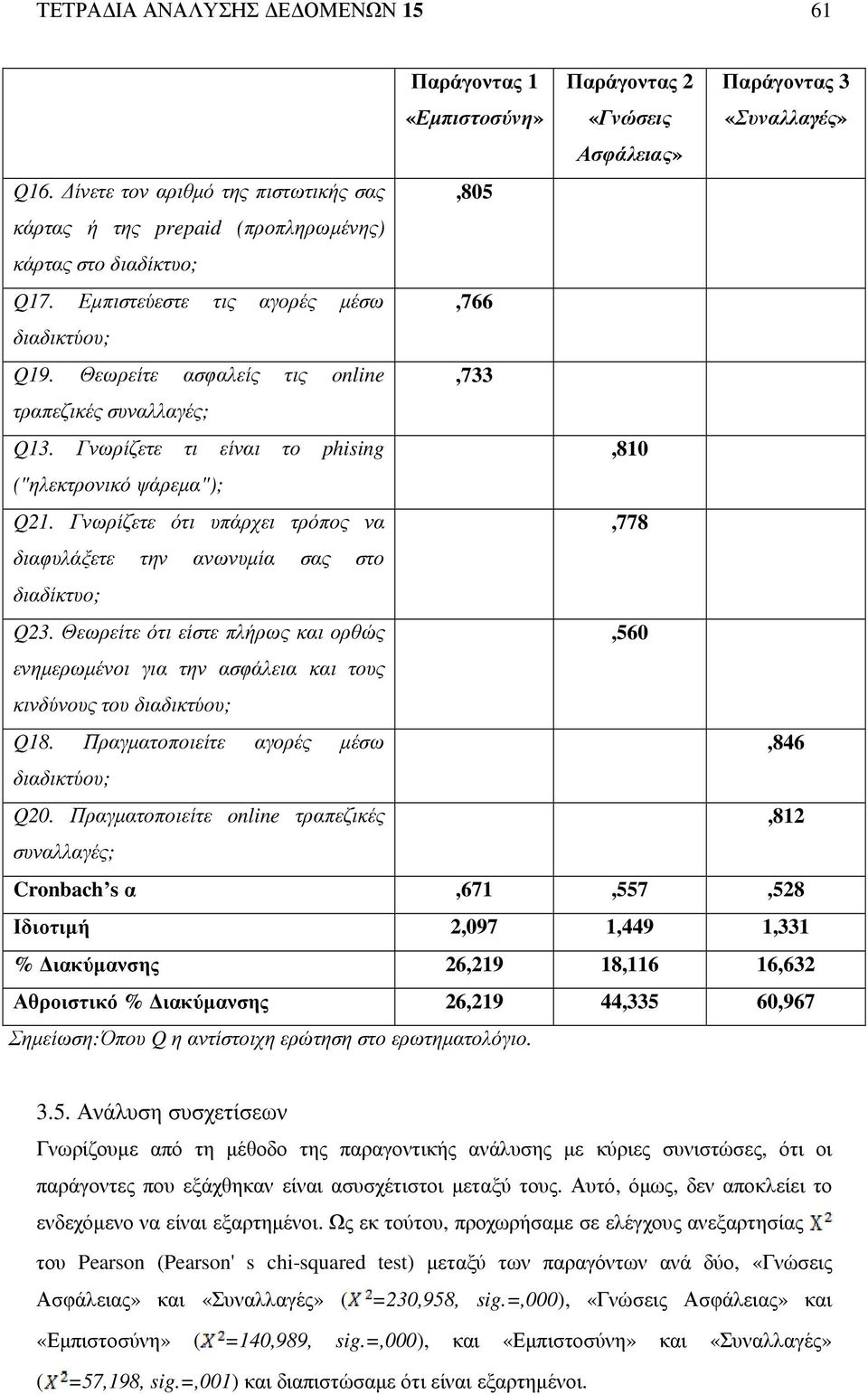 Θεωρείτε ασφαλείς τις online,733 τραπεζικές συναλλαγές; Q13. Γνωρίζετε τι είναι το phising,810 ("ηλεκτρονικό ψάρεµα"); Q21.