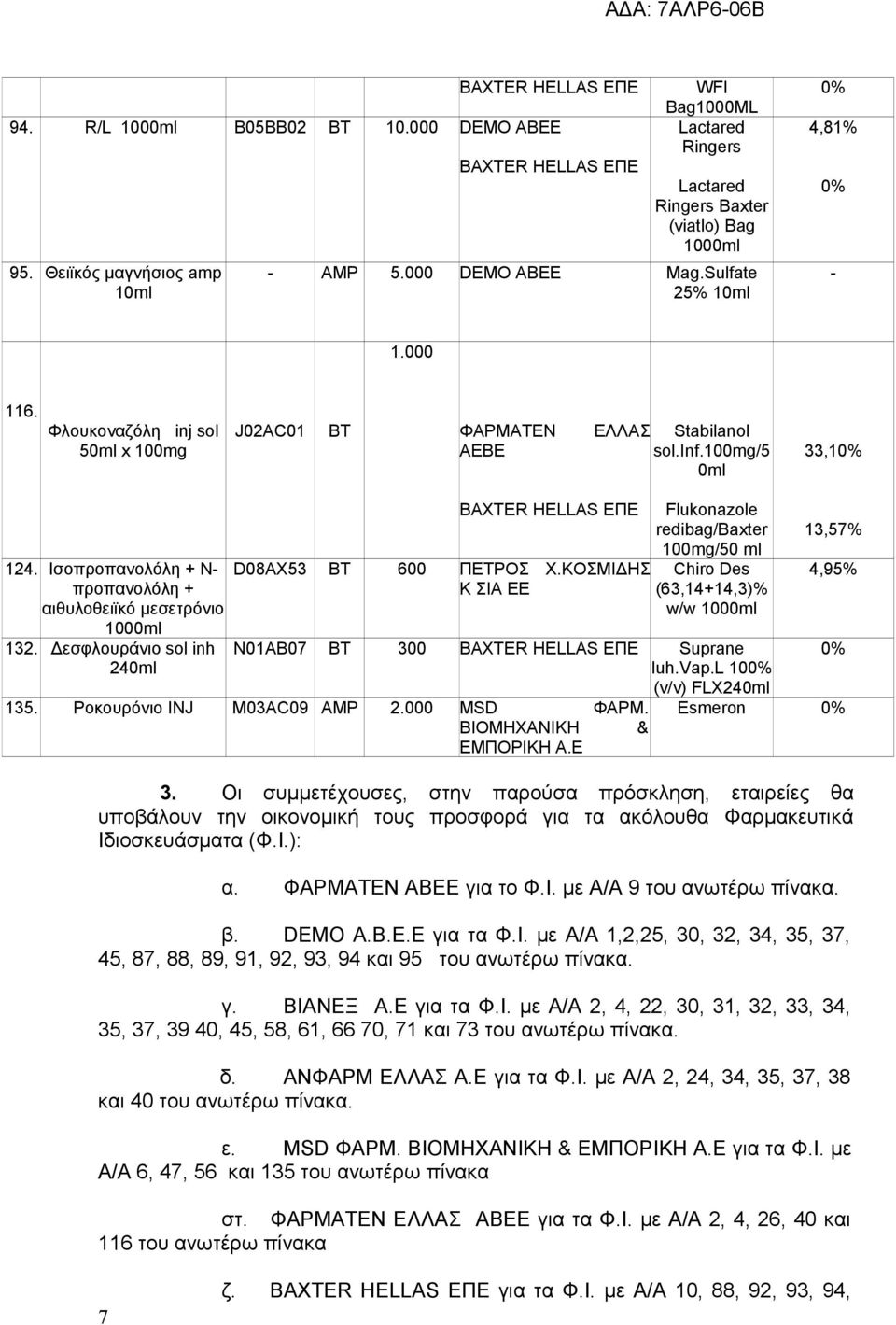 Ισοπροπανολόλη + Ν- προπανολόλη + αιθυλοθειϊκό μεσετρόνιο 1000ml 132. Δεσφλουράνιο sol inh 240ml BΑXTER HELLAS ΕΠΕ D08AX53 BT 600 ΠΕΤΡΟΣ Χ.