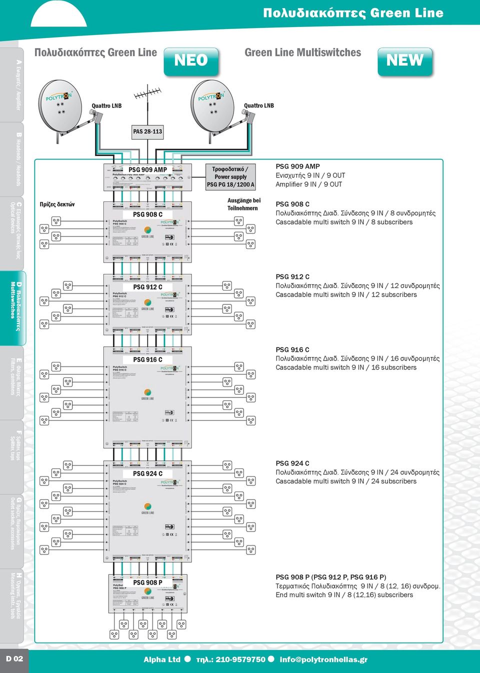 Σύνδεσης 9 IN 12 συνδρομητές Cascadable multi switch 9 IN 12 subscribers PSG 916 C PSG 916 C Πολυδιακόπτης Διαδ.