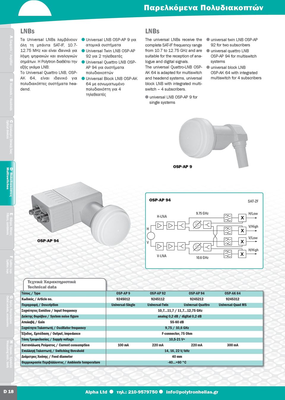 Universal LN OSP-P 9 για ατομικά συστήματα Universal Twin LN OSP-P 92 για 2 τηλεθεατές Universal Quattro LN OSPP 94 για συστήματα πολυδιακοπτών Universal lock LN OSP-K 64 με εσνωματωμένο πολυδιακόπτη