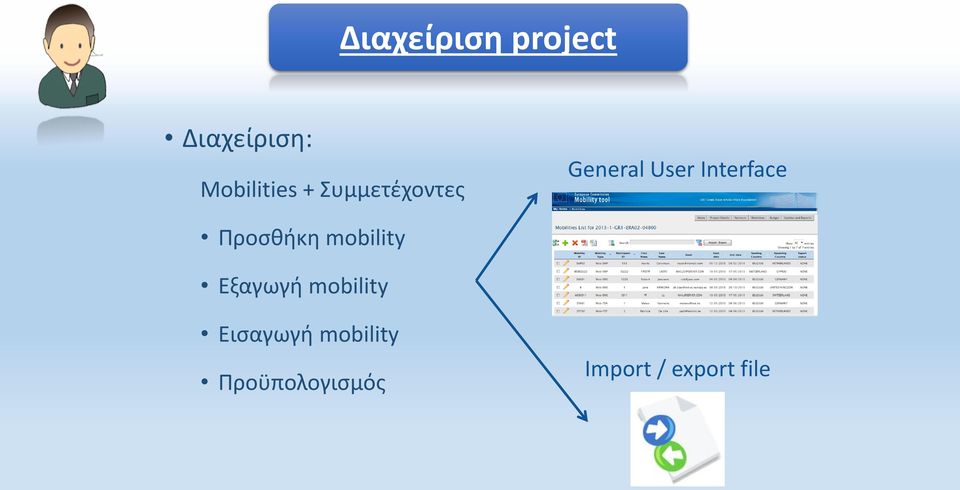 Προσθήκη mobility Εξαγωγή mobility