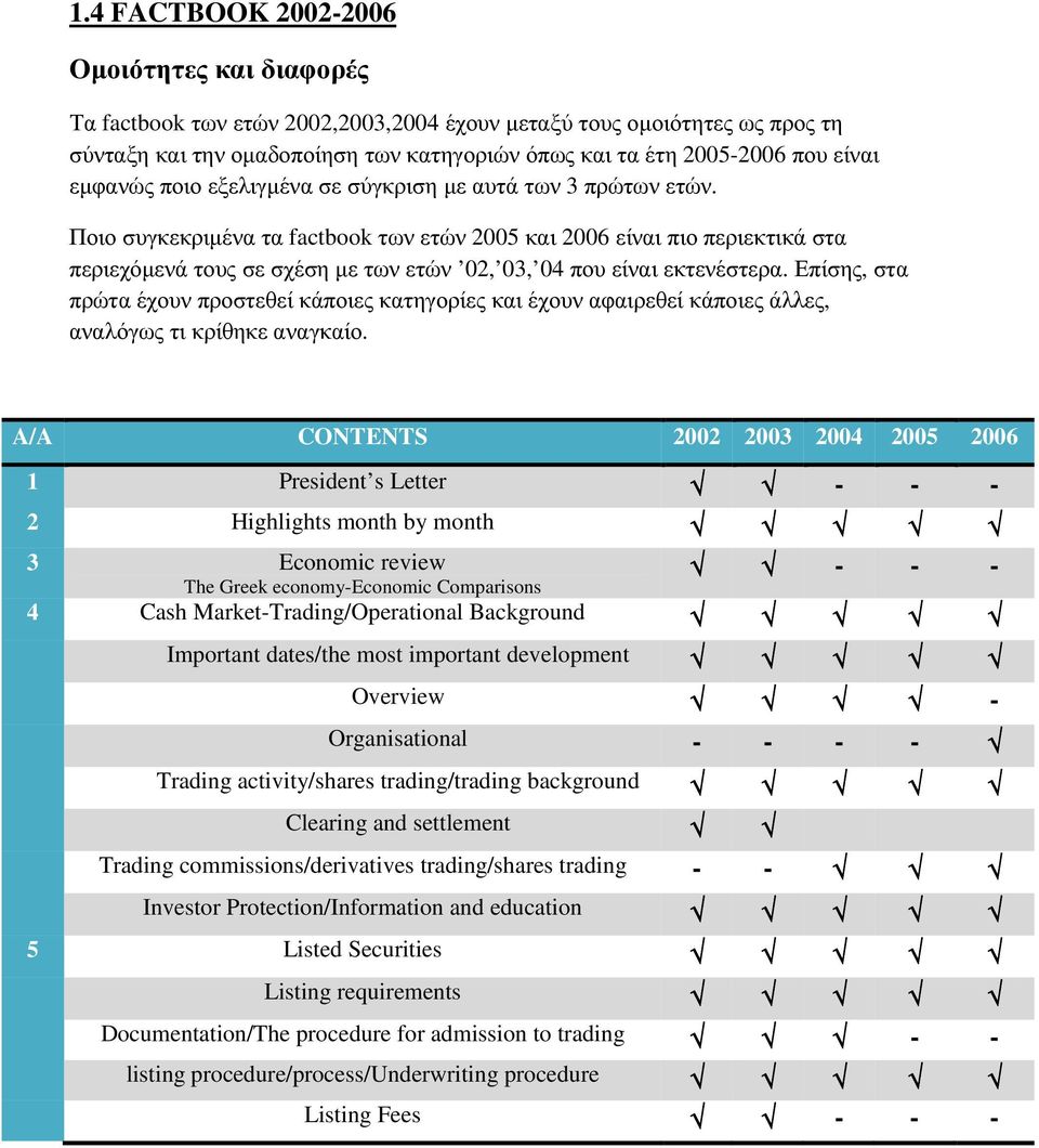 Ποιο συγκεκριµένα τα factbook των ετών 2005 και 2006 είναι πιο περιεκτικά στα περιεχόµενά τους σε σχέση µε των ετών 02, 03, 04 που είναι εκτενέστερα.