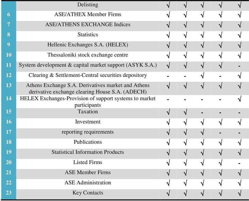 (ADECH) 14 HELEX Exchanges-Provision of support systems to market participants - - - - 15 Taxation - - - 16 Investment 17 reporting requirements - - 18