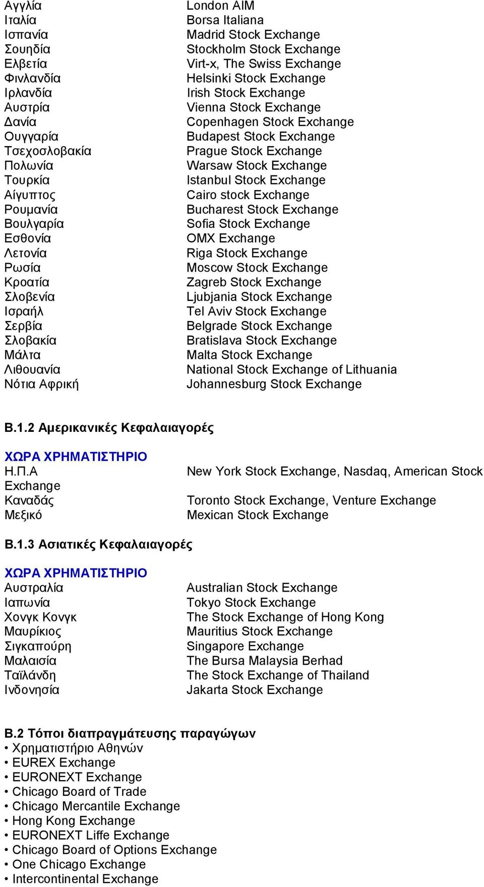 Copenhagen Stock Exchange Budapest Stock Exchange Prague Stock Exchange Warsaw Stock Exchange Istanbul Stock Exchange Cairo stock Exchange Bucharest Stock Exchange Sofia Stock Exchange OMX Exchange