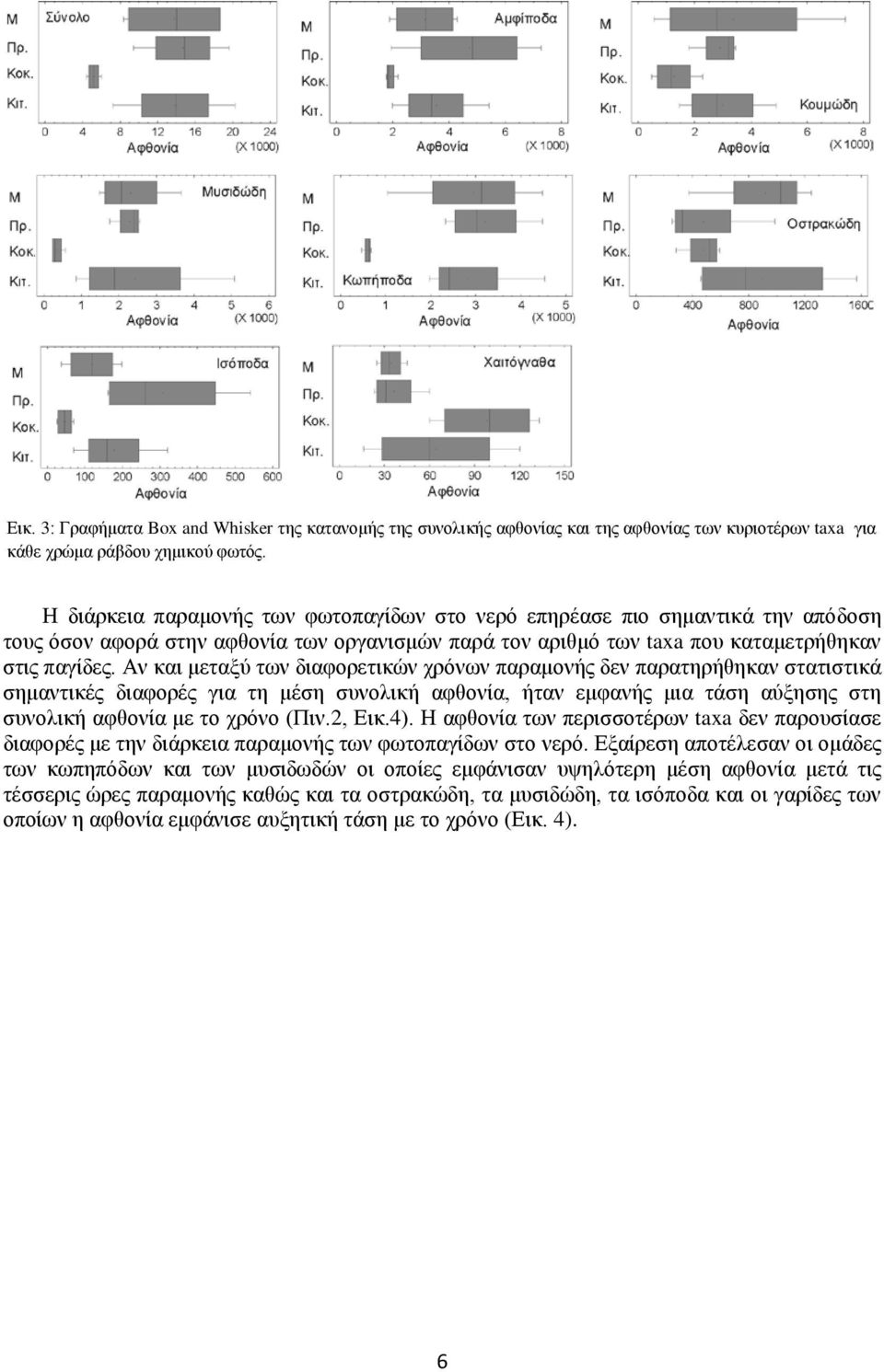 Αν και μεταξύ των διαφορετικών χρόνων παραμονής δεν παρατηρήθηκαν στατιστικά σημαντικές διαφορές για τη μέση συνολική αφθονία, ήταν εμφανής μια τάση αύξησης στη συνολική αφθονία με το χρόνο (Πιν.