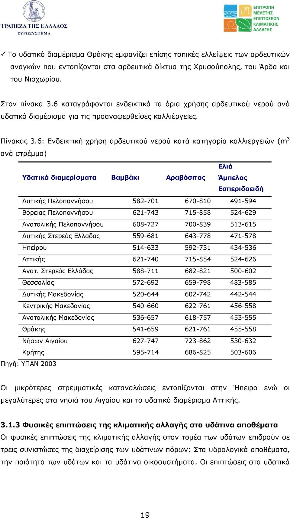 6: Ενδεικτική χρήση αρδευτικού νερού κατά κατηγορία καλλιεργειών (m 3 ανά στρέµµα) Υδατικά διαµερίσµατα Βαµβάκι Αραβόσιτος Ελιά Άµπελος Εσπεριδοειδή υτικής Πελοποννήσου 582-701 670-810 491-594