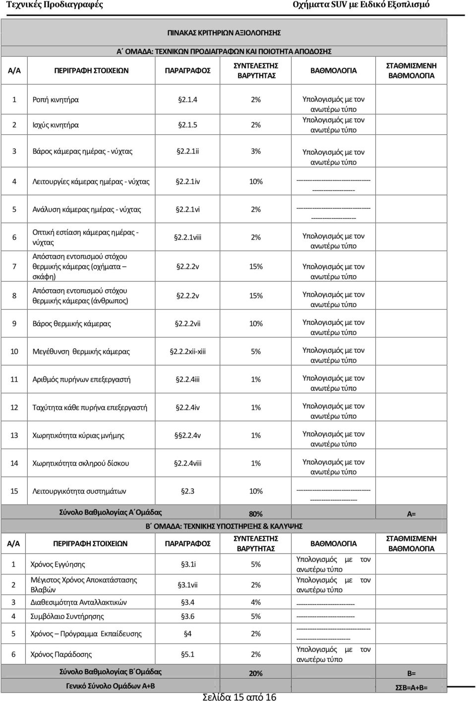 2.1vi 2% --------------------------------- -------------------- 6 7 8 Οπτική εστίαση κάμερας ημέρας - νύχτας Απόσταση εντοπισμού στόχου θερμικής κάμερας (οχήματα σκάφη) Απόσταση εντοπισμού στόχου