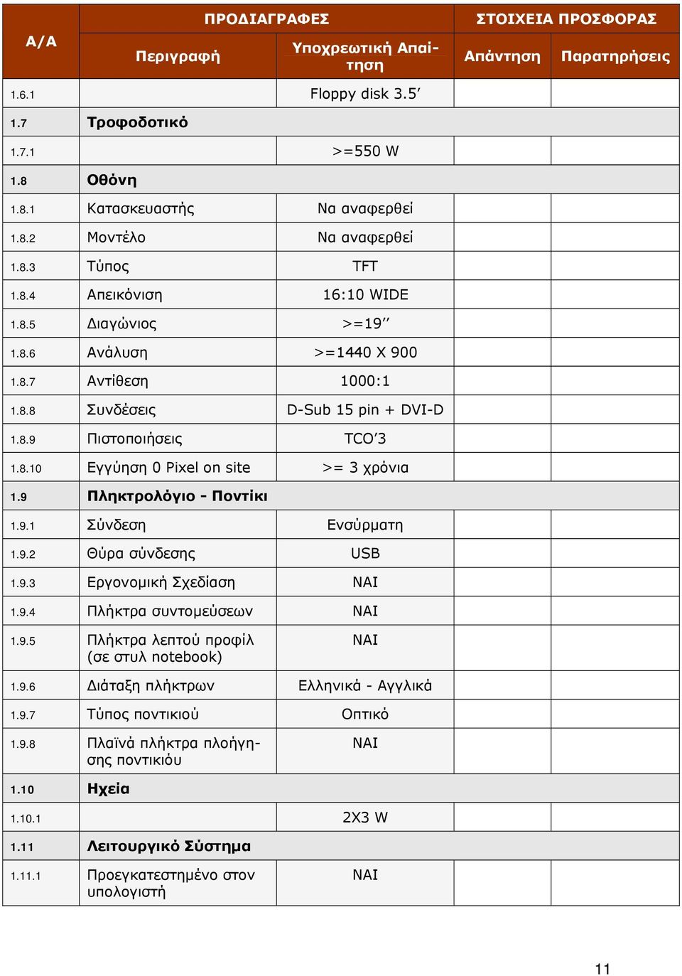 9 Πληκτρολόγιο - Ποντίκι 1.9.1 Σύνδεση Ενσύρματη 1.9.2 Θύρα σύνδεσης USB 1.9.3 Εργονομική Σχεδίαση 1.9.4 Πλήκτρα συντομεύσεων 1.9.5 Πλήκτρα λεπτού προφίλ (σε στυλ notebook) 1.9.6 Διάταξη πλήκτρων Ελληνικά - Αγγλικά 1.