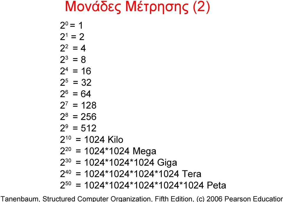 Kilo 220 = 1024*1024 Mega 230 = 1024*1024*1024 Giga 240 =