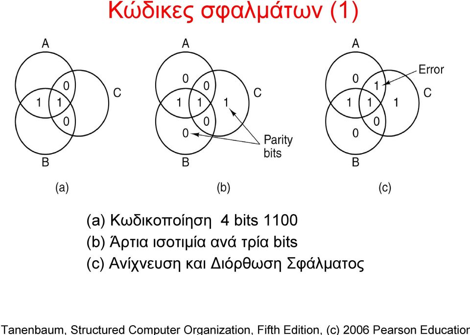 Άρτια ισοτιμία ανά τρία bits