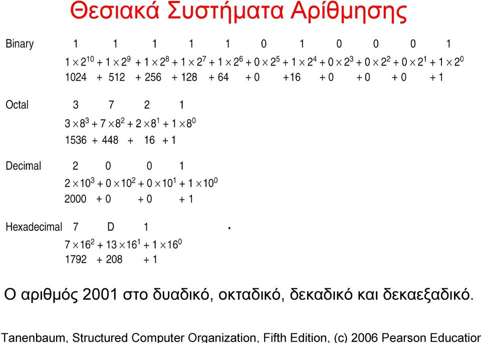 2001 στο δυαδικό,