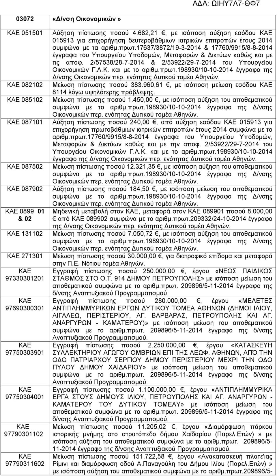 17637/3872/19-3-2014 & 17760/9915/8-8-2014 έγγραφα του Υπουργείου Υποδομών, Μεταφορών & Δικτύων καθώς και με τις αποφ. 2/57538/28-7-2014 & 2/53922/29-7-2014 του Υπουργείου Οικονομικών Γ.Λ.Κ.