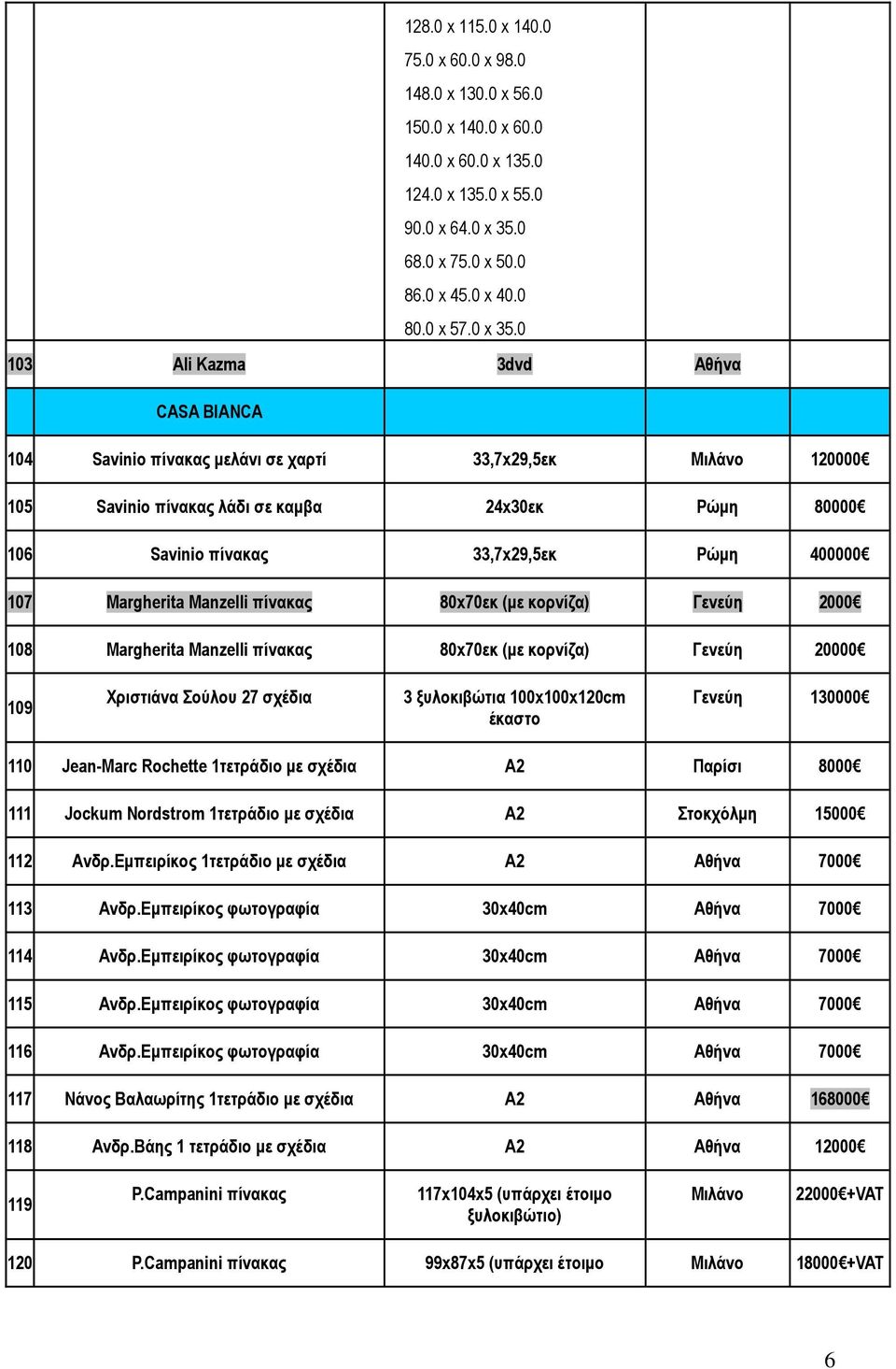 0 103 Ali Kazma 3dvd Αθήνα CASA BIANCA 104 Savinio πίνακας µελάνι σε 33,7x29,5εκ Μιλάνο 120000 105 Savinio πίνακας λάδι σε καµβα 24x30εκ Ρώµη 80000 106 Savinio πίνακας 33,7x29,5εκ Ρώµη 400000 107