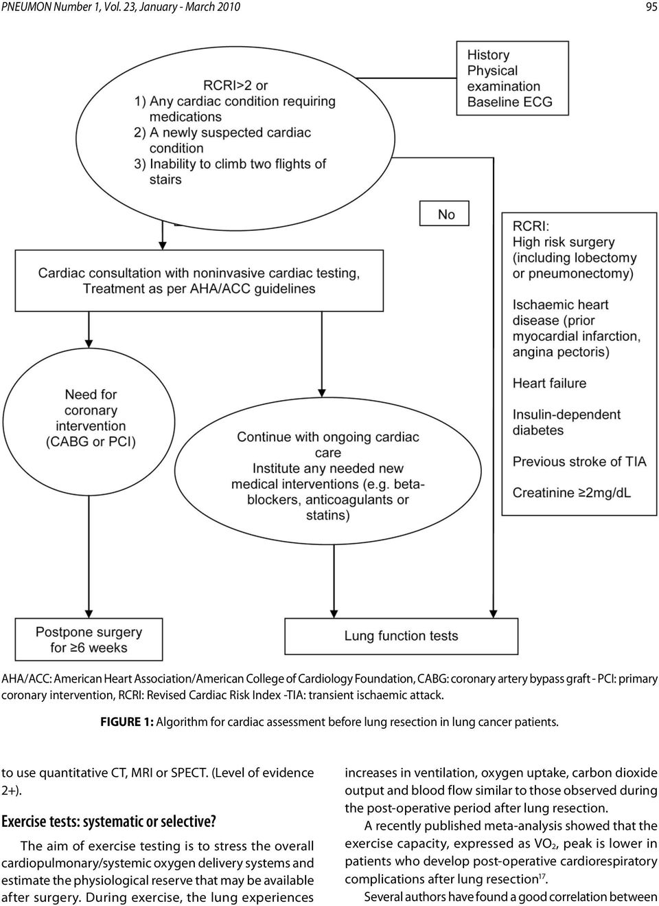 Cardiac Risk Index -TIA: transient ischaemic attack. FIGURE 1: Algorithm for cardiac assessment before lung resection in lung cancer patients. to use quantitative CT, MRI or SPECT.