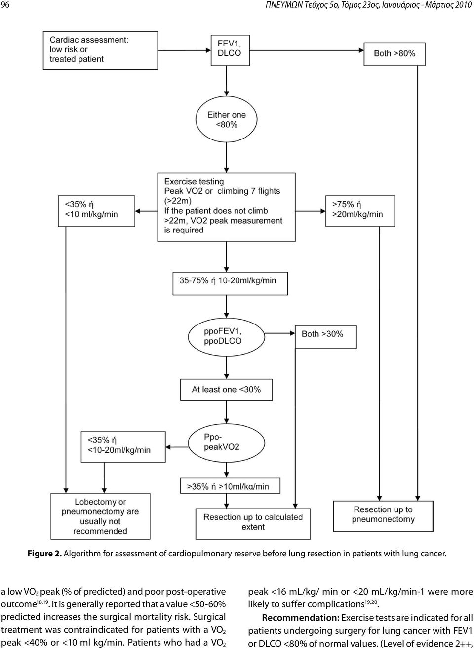 Surgical treatment was contraindicated for patients with a VO 2 peak <40% or <10 ml kg/min.