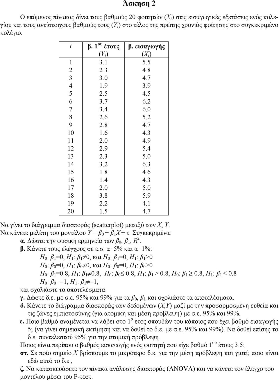 Να κάνετε μελέτη του μοντέλου Υ = β + β Χ + ε. Συγκεκριμένα: α. Δώστε την φυσική ερμηνεία των β, β, R. β. Κάνετε τους ελέγχους σε ε.σ. α=5% και α=%: Η : β =, Η : β, και Η : β =, Η : β > Η : β =, Η : β, και Η : β =, Η : β > Η : β =.