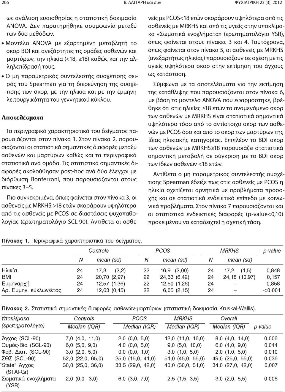 Ο μη παραμετρικός συντελεστής συσχέτισης σειράς του Spearman για τη διερεύνηση της συσχέτισης των σκορ, με την ηλικία και με την έμμηνη λειτουργικότητα του γεννητικού κύκλου.