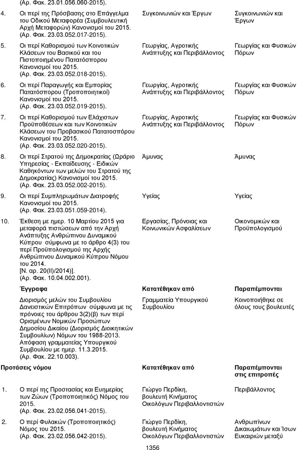Οι περί Παραγωγής και Εμπορίας Πατατόσπορου (Τροποποιητικοί) Κανονισμοί του 2015. (Αρ. Φακ. 23.03.052.019-2015). 7.