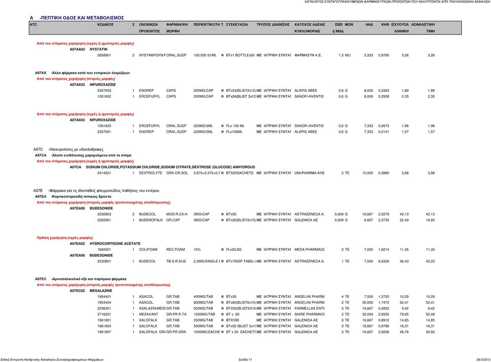 ΑΒΟΛΙΣΜΟΣ Από του στόματος χορήγηση (υγρές ή ημιστερεές μορφές) A07AA02 NYSTATIN 2658901 2 NYSTAMYSYN/FORAL.SUSP 100.000 IU/ML Φ BTx1 BOTTLEx50 ΜΕ 